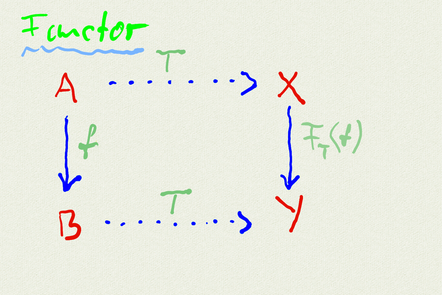 functor.png